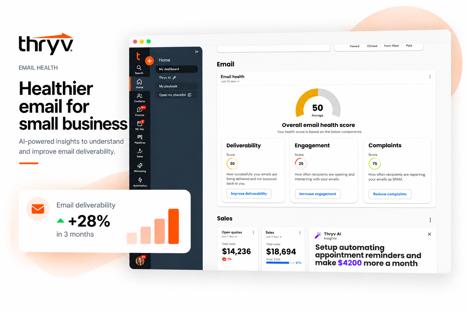 Thryv Email Health marketing visual with an AI-powered email health dashboard