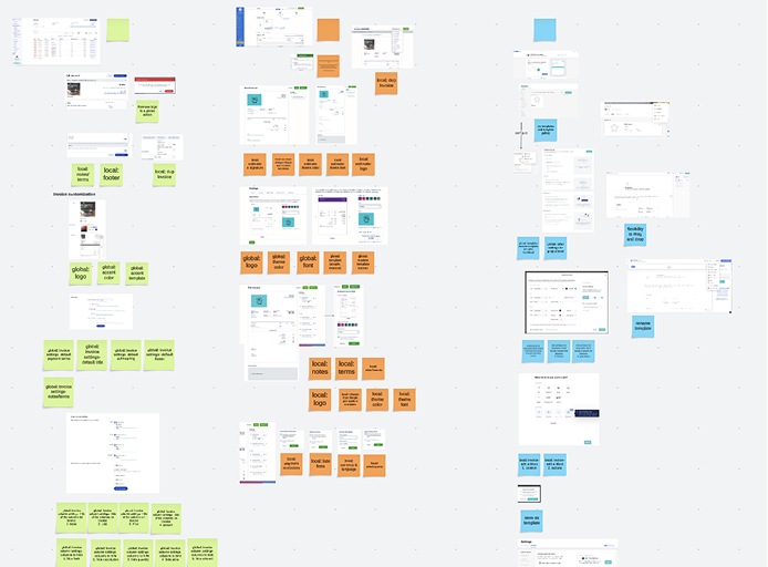 Competitive analysis matrix comparing QuickBooks, FreshBooks, Wave, and Zoho on template capabilities