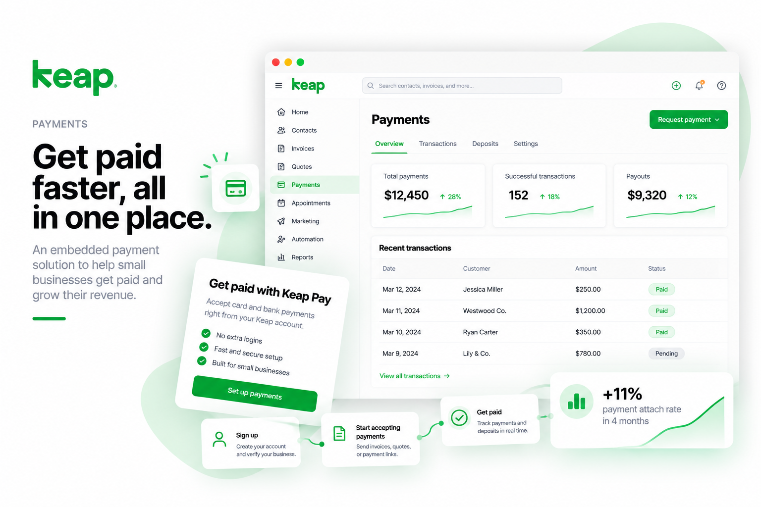 Keap Pay marketing visual with the payments dashboard, recent transactions, and payment setup options