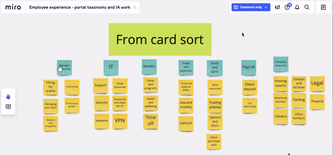Card sorting exercise results defining seven topic categories from employee mental models