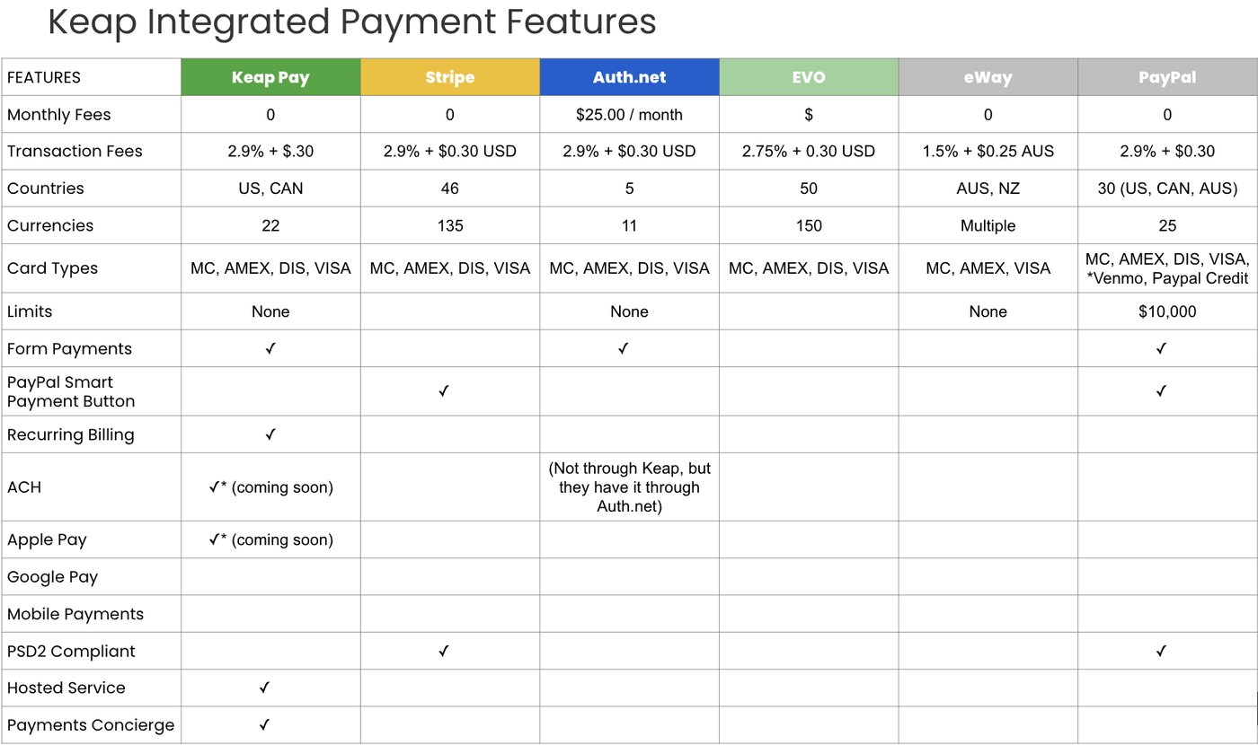 Look beyond the processor checklist.