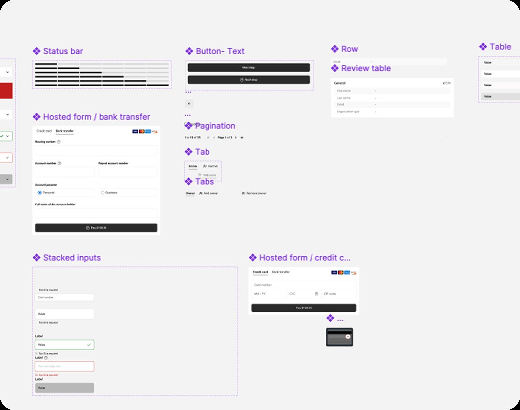A payment-specific component library.