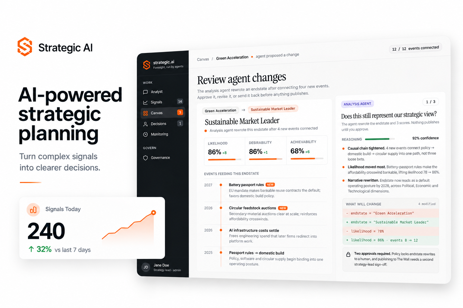 Strategic AI marketing visual for AI-powered strategic planning with agent change review, evidence, confidence, and human approvals